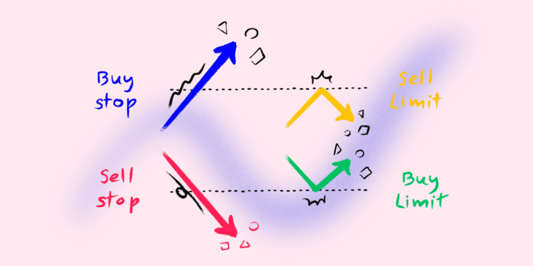 What is a Stop Limit Order?