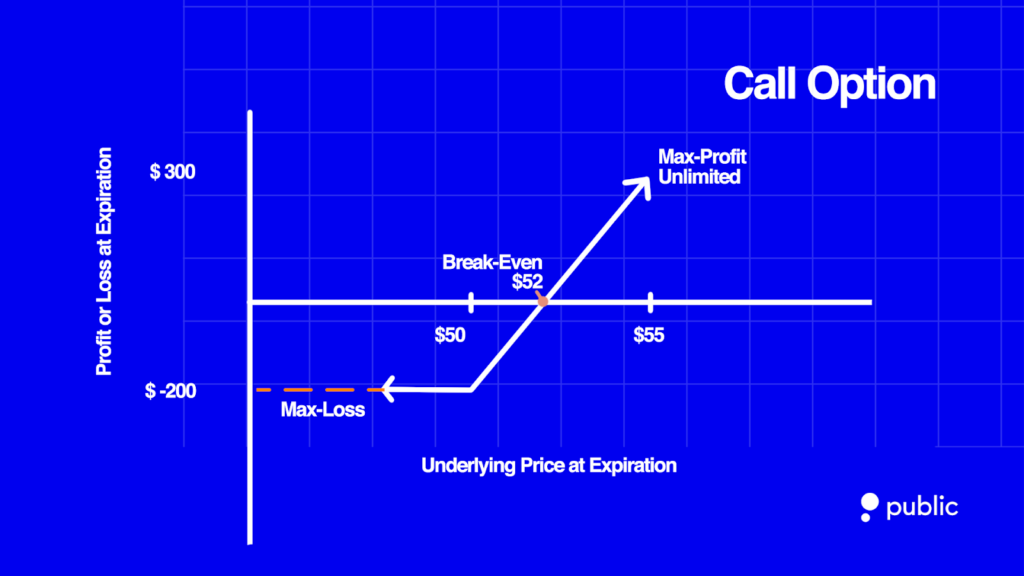 Call Option