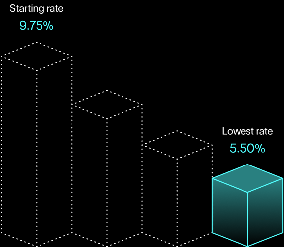 Benefits 03 Margins