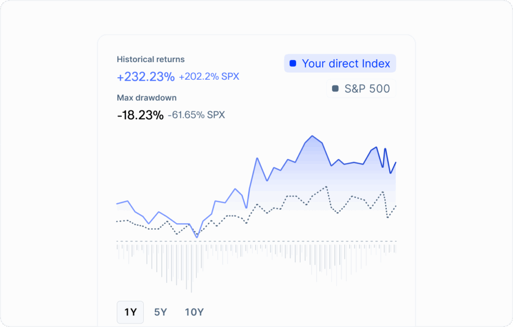 Text Media Direct Indexing 1 V2